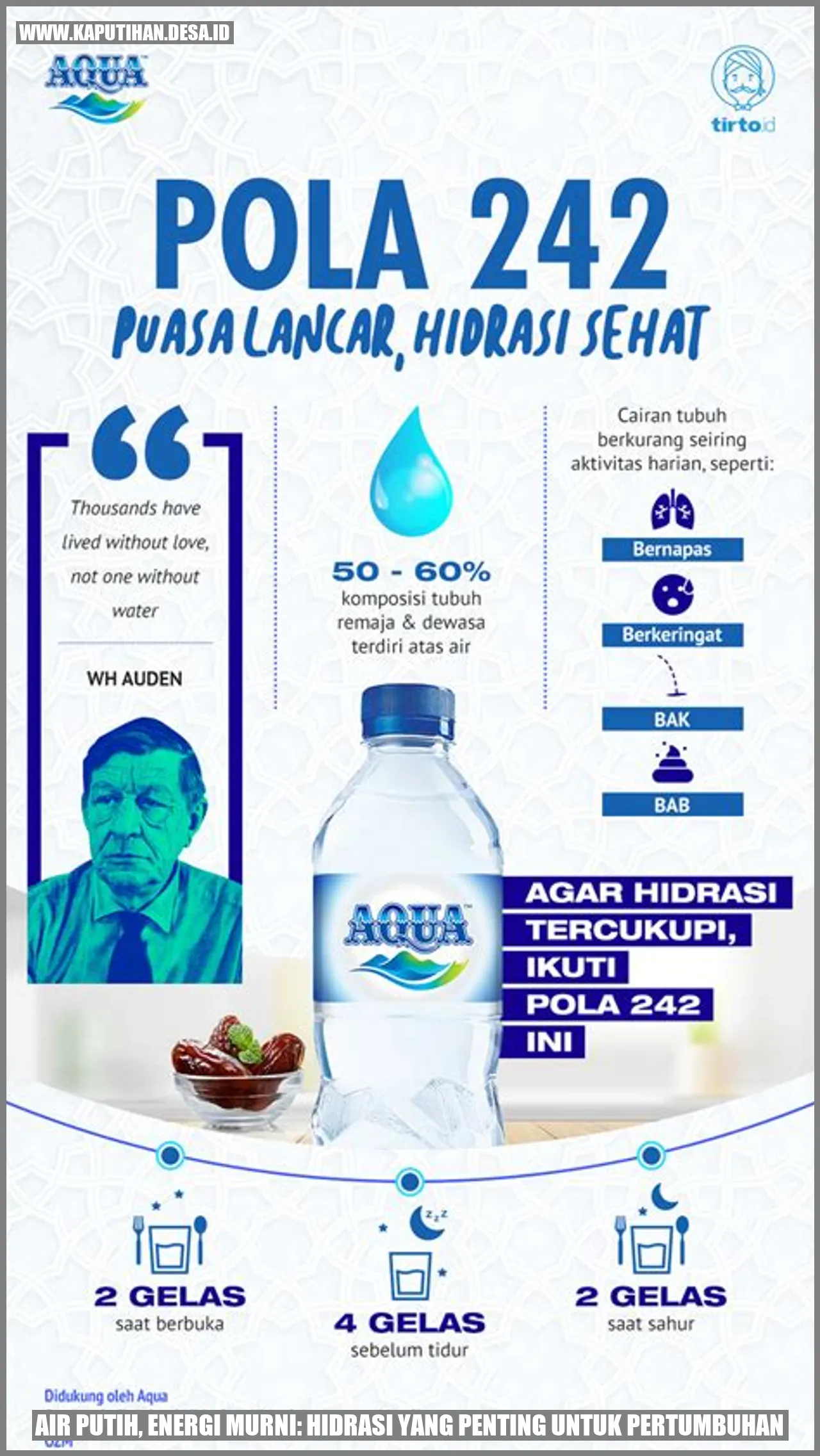 Pentingnya Hidrasi bagi Pertumbuhan