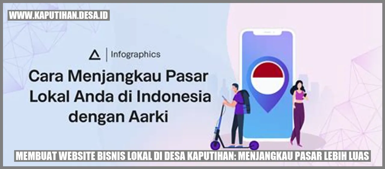 Membuat Website Bisnis Lokal di Desa Kaputihan: Menjangkau Pasar Lebih Luas