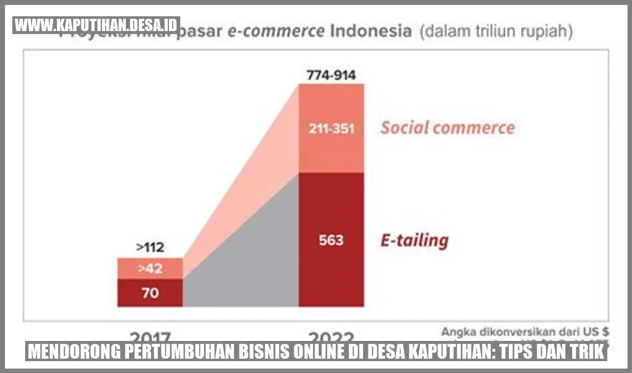 Mendorong Pertumbuhan Bisnis Online di Desa Kaputihan: Tips dan Trik