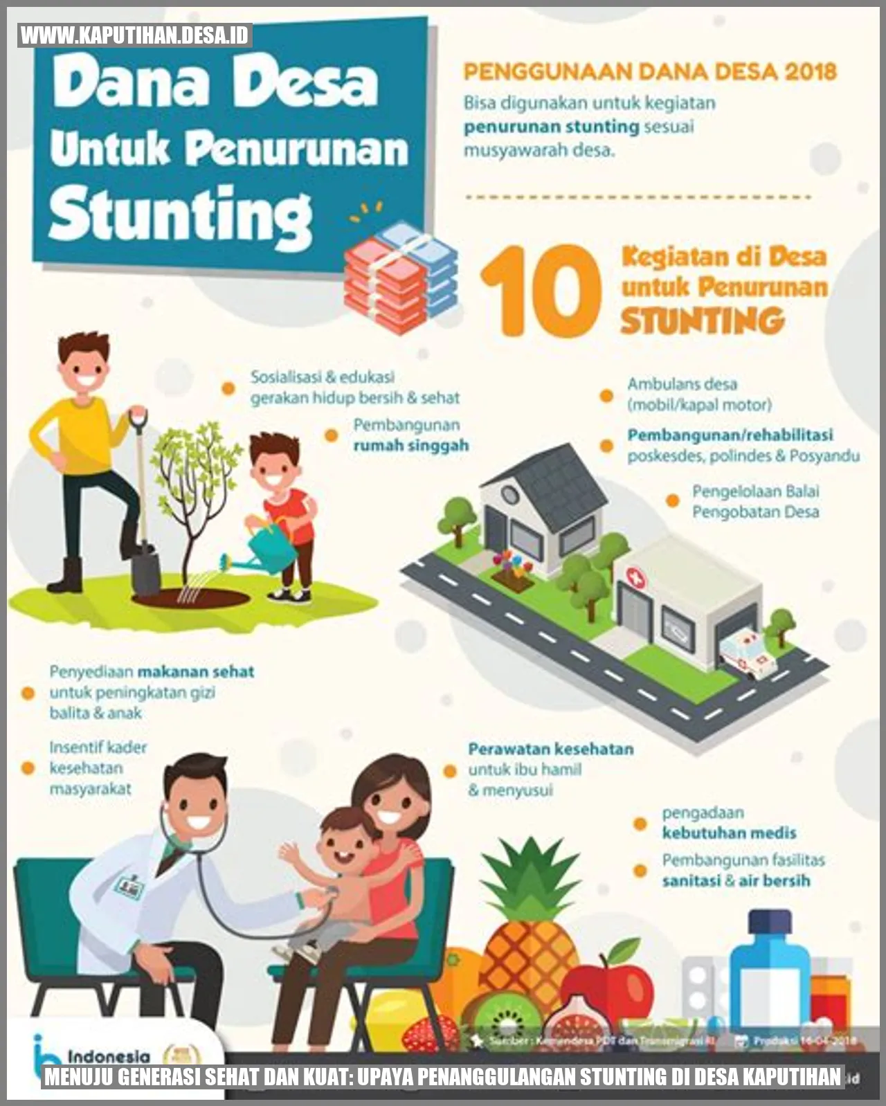 Menuju Generasi Sehat dan Kuat: Upaya Penanggulangan Stunting di Desa Kaputihan
