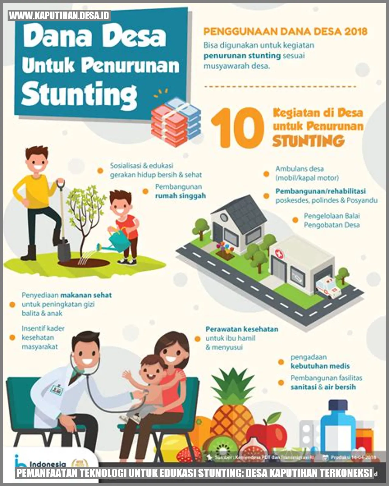 Pemanfaatan Teknologi untuk Edukasi Stunting: Desa Kaputihan Terkoneksi