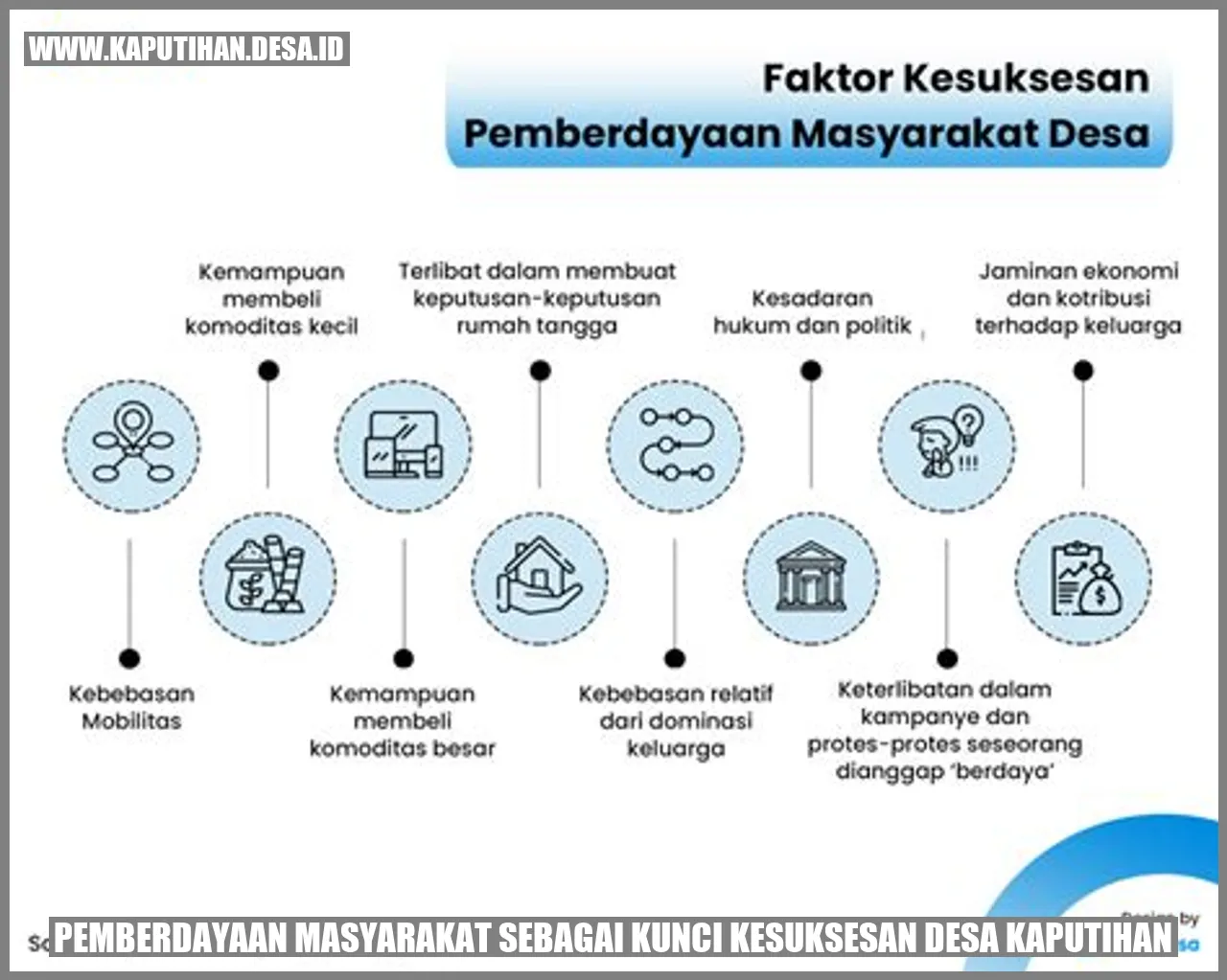 Pemberdayaan Masyarakat sebagai Kunci Kesuksesan Desa Kaputihan