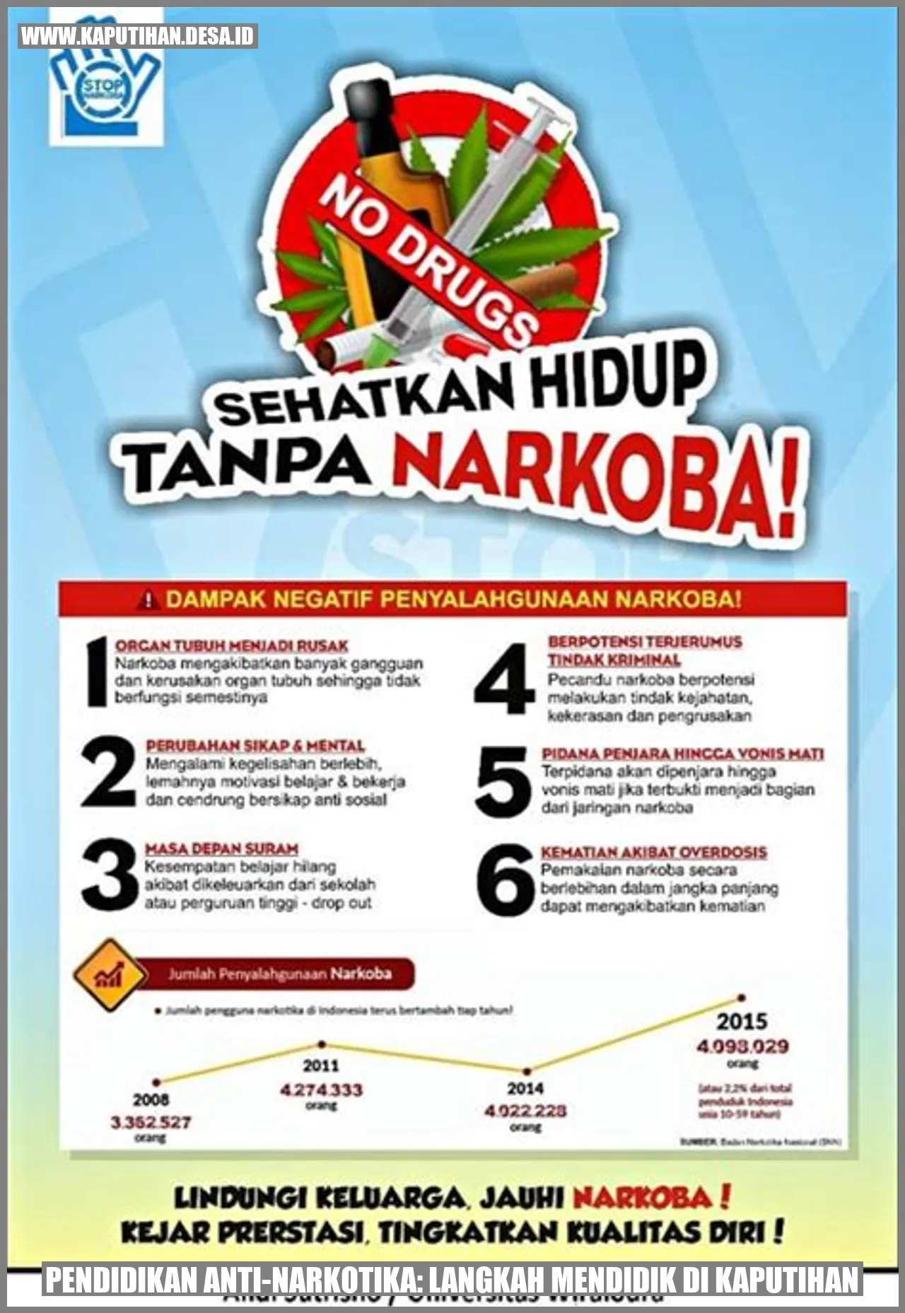 Pendidikan Anti-Narkotika: Langkah Mendidik di Kaputihan