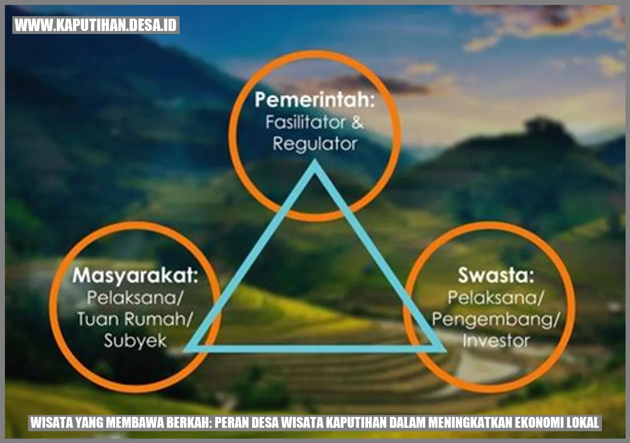 Wisata yang Membawa Berkah: Peran Desa Wisata Kaputihan dalam Meningkatkan Ekonomi Lokal
